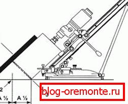 Centriranje luknje s palico pod kotom: 1) palica; 2) vrtalni center; 3) zunanji premer mlinove krošnje Centriranje luknje s palico pod kotom: 1) palica; 2) vrtalni center; 3) zunanji premer mlinove krošnje