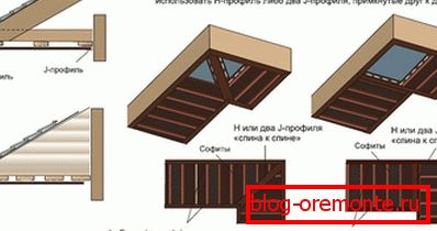 Kotni skupni postopki
