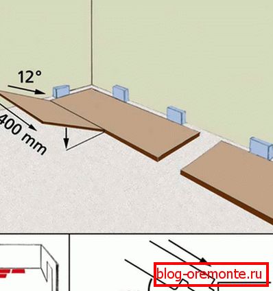 Postavitev druge vrstice