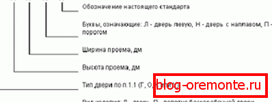 Simbol blagovne znamke vrat Simbol blagovne znamke vrat
