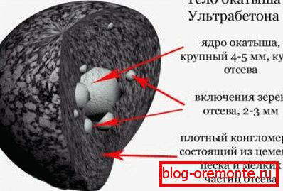 Ultra beton - pelete v odseku Ultra beton - pelete v odseku