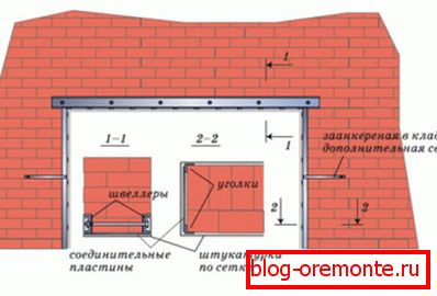 Okrepitev Okrepitev