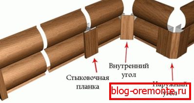 Vgradnja dodatnih elementov Vgradnja dodatnih elementov