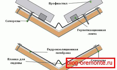 Gradnja valovitega