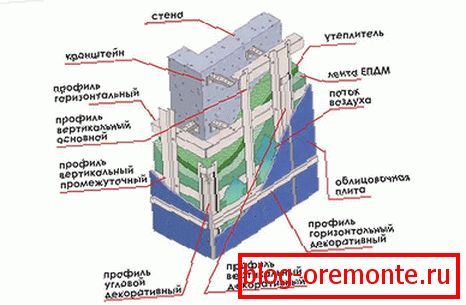 Prezračena fasadna naprava