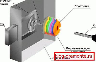 Vrata za zaklepanje vrat Vrata za zaklepanje vrat