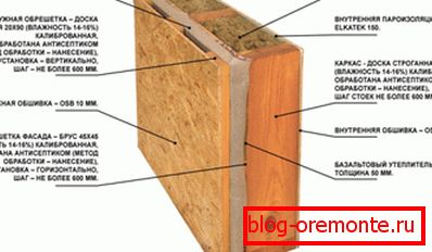 Stene naprave okvirne hiše SIP-plošč (priporočljivo v seizmoloških območjih). Stene naprave okvirne hiše SIP-plošč (priporočljivo v seizmoloških območjih).