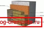 Toplotna izolacija betonskega betona Toplotna izolacija betonskega betona
