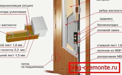 Izolirana vrata sistema za izolacijo kovinskih vhodnih vrat