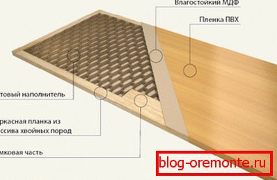 Polnjenje celic izolacija za vhodna vrata