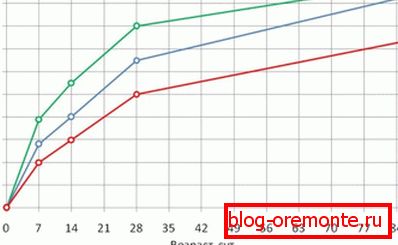 Ta tabela prikazuje, kako se rešitev obnaša v različnih pogojih. Ta tabela prikazuje, kako se rešitev obnaša v različnih pogojih.