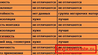 V tej tabeli je zanimiva primerjava z glavnim konkurentom. V tej tabeli je zanimiva primerjava z glavnim konkurentom.