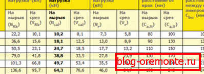 V tej tabeli najdete veliko koristnih informacij. V tej tabeli najdete veliko koristnih informacij.