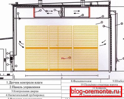 V konvekcijskih prostorih energija teče v les iz zraka in prenese toploto s konvekcijo. V konvekcijskih prostorih energija teče v les iz zraka in prenese toploto s konvekcijo.