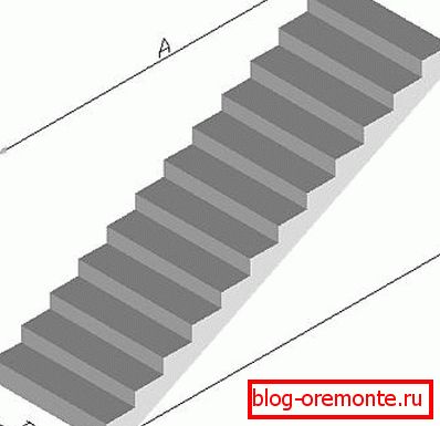 Oznaka označuje dimenzije A, B in H. Oznaka označuje dimenzije A, B in H.