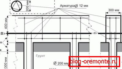 V projektih takih temeljev morajo biti navedeni vsi elementi, ki jih je treba uporabiti med namestitvijo. V projektih takih temeljev morajo biti navedeni vsi elementi, ki jih je treba uporabiti med namestitvijo.