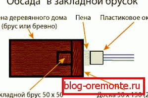Možnost 1 Možnost 1