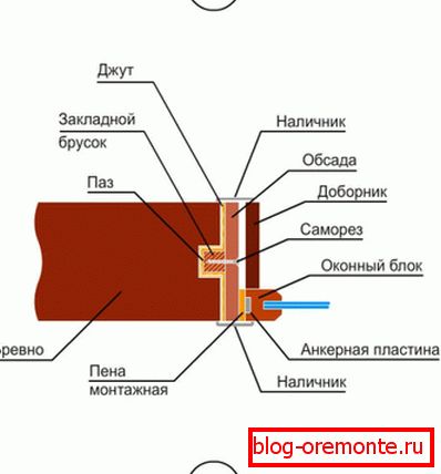 Možnost 4 Možnost 4