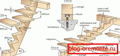 Varianta Kosoura