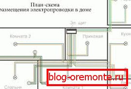 Možnost ožičenja Možnost ožičenja