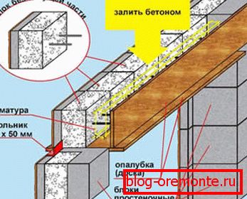 Možnost samostojnega odpiranja oken v hiši gaziranih betonskih blokov Možnost samostojnega odpiranja oken v hiši gaziranih betonskih blokov