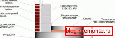 Možnost zunanje obloge. Možnost zunanje obloge.