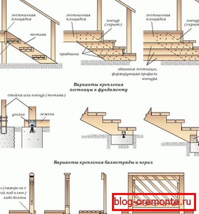 Montažne možnosti za stopnice Montažne možnosti za stopnice