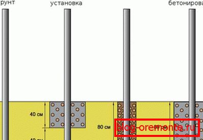 Delimo ograjo iz mreže verižne povezave