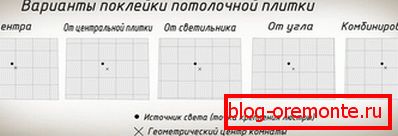 Možnosti postavitve Možnosti postavitve