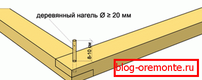Vleči kljuke Vleči kljuke