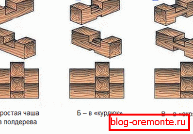 Vrsta priključka lesa na vogalih hiše, kar pomeni majhen ostanek Vrsta priključka lesa na vogalih hiše, kar pomeni majhen ostanek