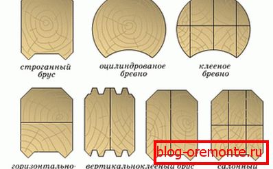 Vrste profiliranega lesa Vrste profiliranega lesa