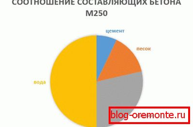 Vizualni prikaz komponent Vizualni prikaz komponent