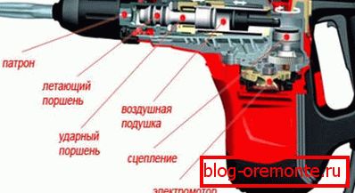 Pojav strokovne udarec v sekciji, predstavljen v obliki grafične podobe Pojav strokovne udarec v sekciji, predstavljen v obliki grafične podobe