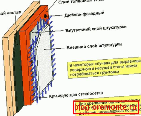 Zunanja izolacija