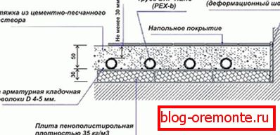 Vodna tla схема монтажа