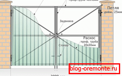 Tipičen primer črk in vrat valovite