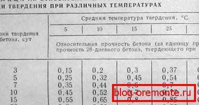 To so številke in izračuni, ki jih najdete v specializiranih dokumentih. To so številke in izračuni, ki jih najdete v specializiranih dokumentih.