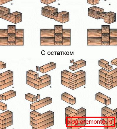 Odrez bar: z ostankom a) najpreprostejše skledo na polovici lesa, b) Odrez bar: z ostankom a) najpreprostejše skledo na polovici lesa, b)