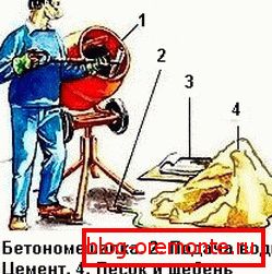 Vse, kar potrebujete za delo Vse, kar potrebujete za delo