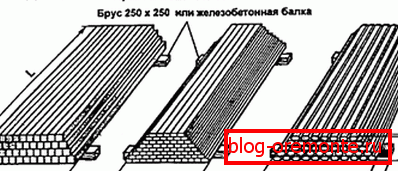 Pomožna risba z živim primerom ročnega polaganja materialov Pomožna risba z živim primerom ročnega polaganja materialov