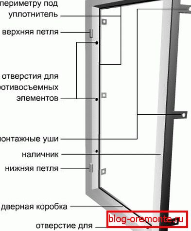 Okvir vrat izbira kovinskih vhodnih vrat