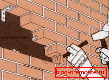 Rezanje lukenj Rezanje lukenj