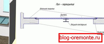 Pritrditev steklenih plošč