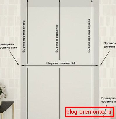 Meritve se izvajajo strogo navpično in vodoravno. Meritve se izvajajo strogo navpično in vodoravno.