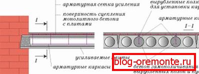 Polnjenje betonskih praznin odpravlja njegovo premikanje Polnjenje betonskih praznin odpravlja njegovo premikanje