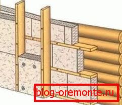 Polnjenje z izolacijo Polnjenje z izolacijo