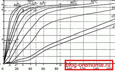 Odvisnost moči na temperaturi. Odvisnost moči na temperaturi.