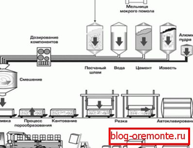 Tukaj si lahko ogledate celoten diagram poteka od odmerjanja do nakladanja. Tukaj si lahko ogledate celoten diagram poteka od odmerjanja do nakladanja.