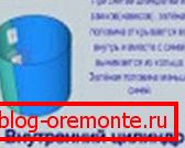 Zelena barva označuje premičen list, ki se odpira navznoter.